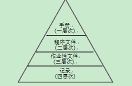 質(zhì)量誠信報告